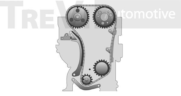 TREVI AUTOMOTIVE Jakoketjusarja KC1027